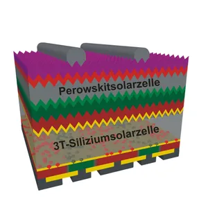 Schichtaufbau-Darstellung der Zellstruktur