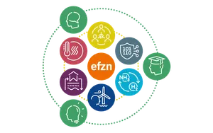 Logo Transformation des Energiesystems Niedersachsen (TEN.efzn)