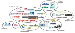 Logos der assoziierten Partner