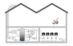 Schematische Darstellung der Trinkwarmwasser-Versorgung einer Sporthalle
