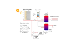 System diagram