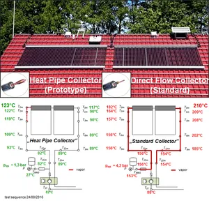Visualization of two variants on a roof