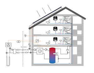 Schematische Darstellung eines Hauses