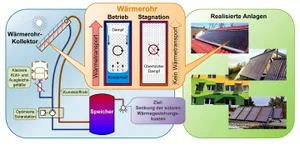 Schematische Darstellung
