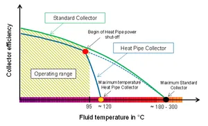 Schematic diagram