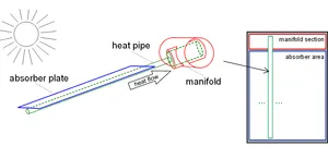 Schematic drawing