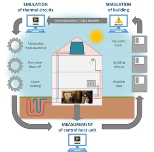 Schematische Grafik