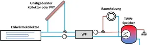 Schematische Darstellung