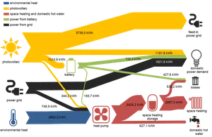 Schematische Darstellung