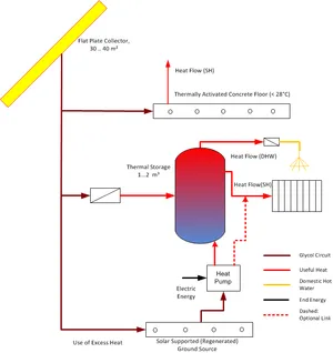 Schematische Darstellung