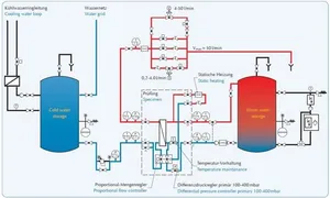 Schematische Darstellung