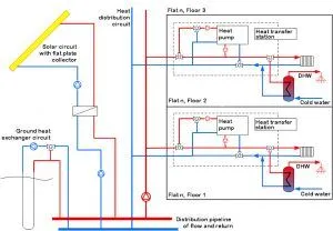 Schematische Darstellung
