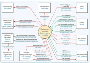 Schematische Darstellung