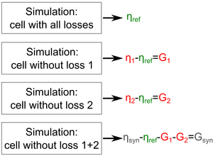 Schematische Darstellung