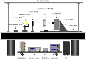 Schematic diagram of the setup for precise spectroradiometric measurements at ISFH CalTeC.
