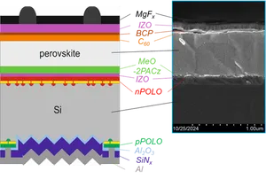 Schematische Darstellung einer Tandemsolarzelle mit Perowskit und Silizium