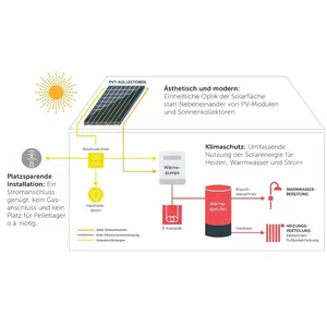 Schemabild eines möglichen Gebäudeenergiesystems